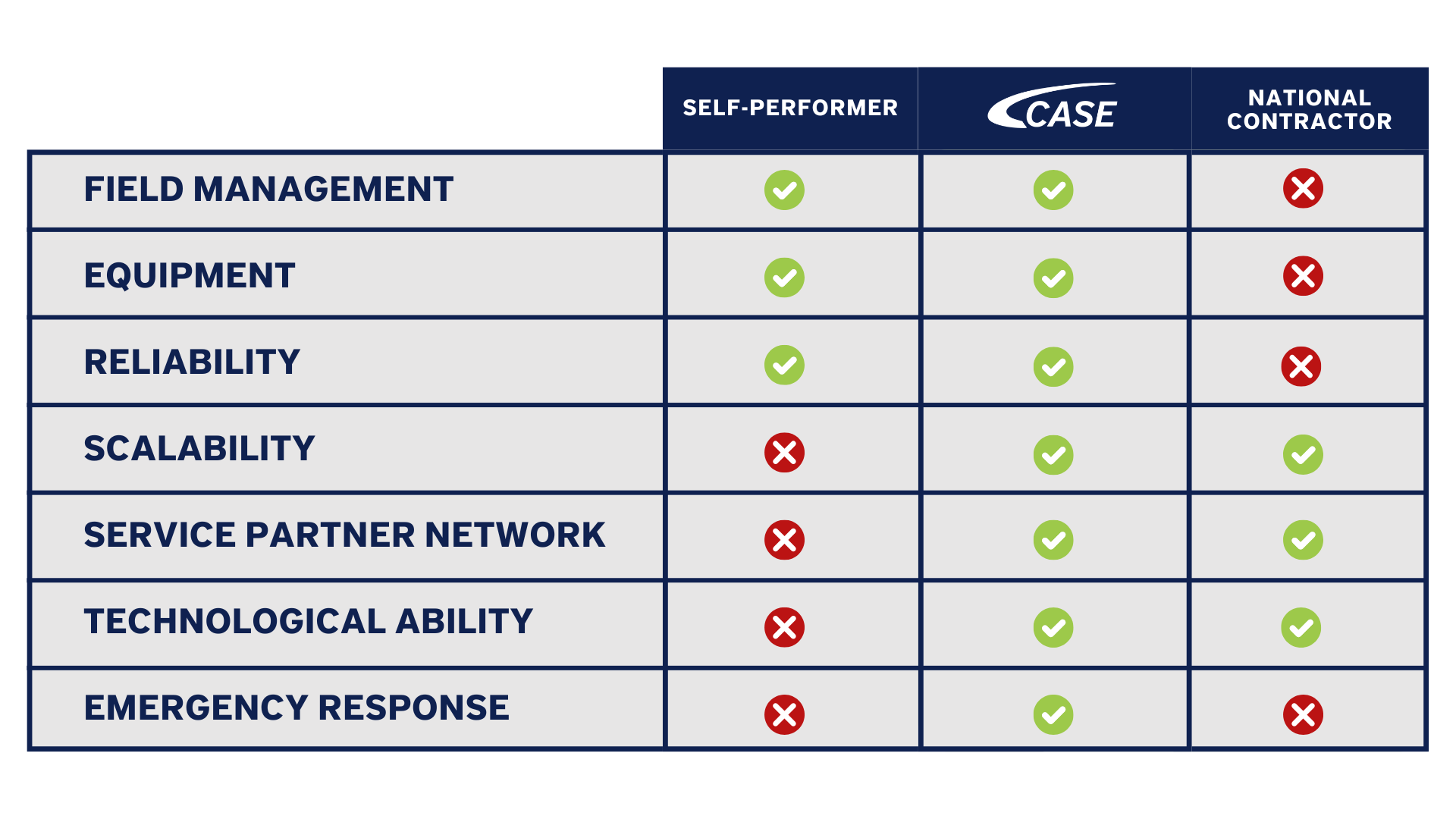 Case Advantage (Presentation)