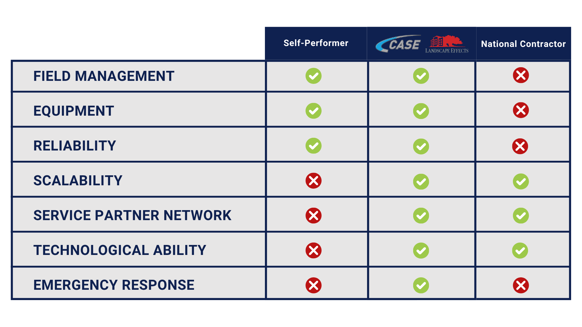case advantage (Presentation) (1)