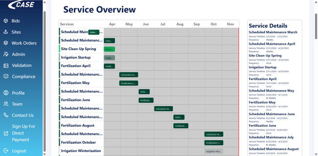 service matrix